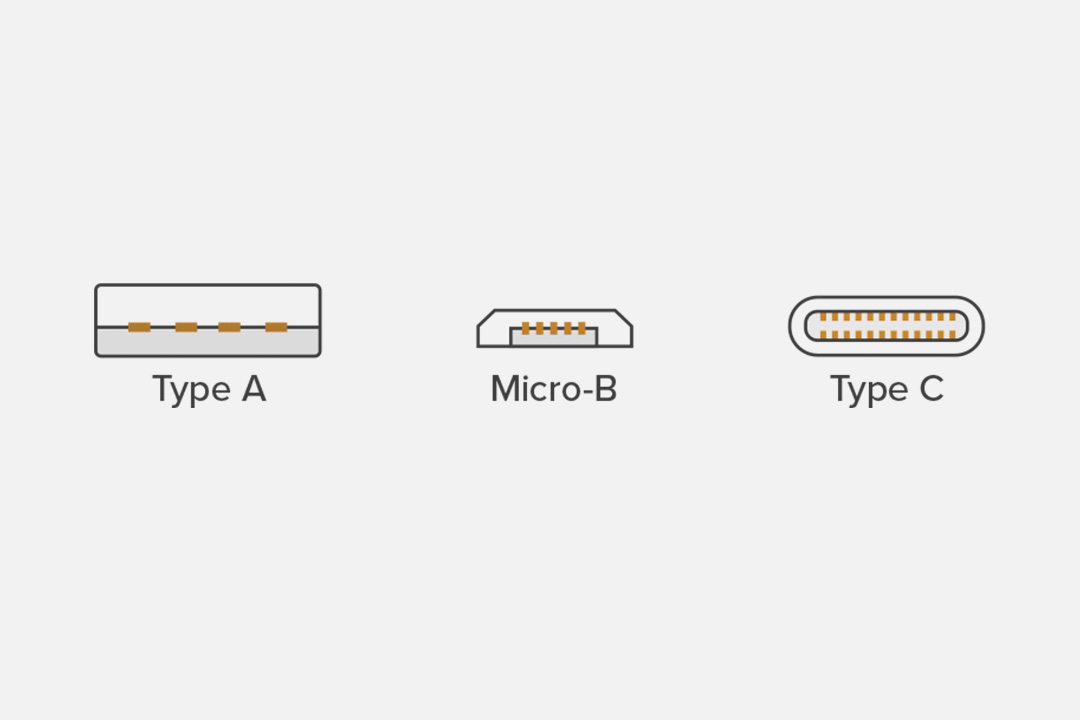 Using Moku:Lab via USB