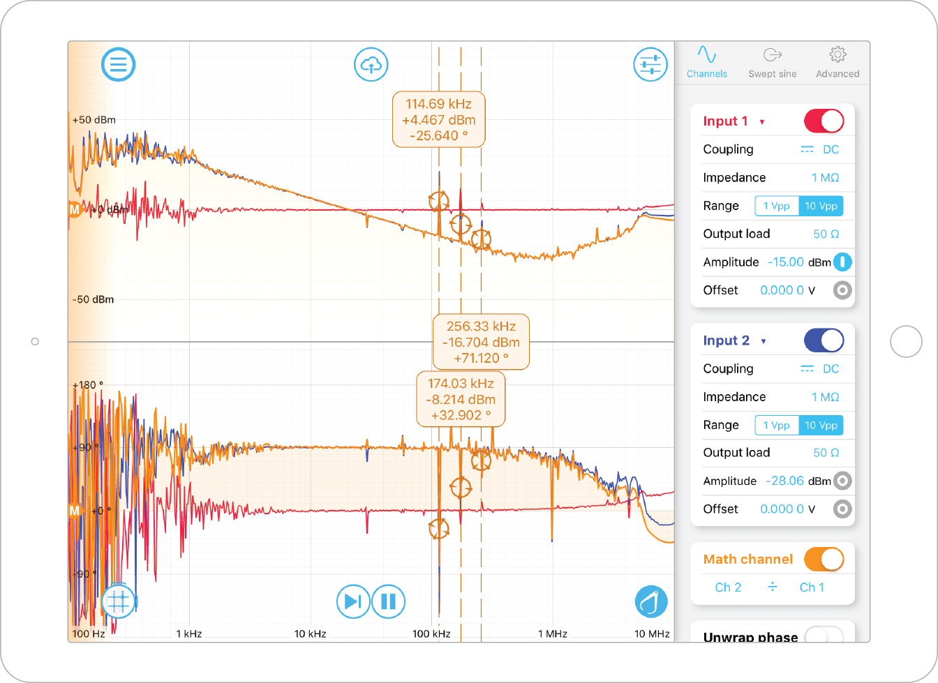 Figure 4: Initial plot