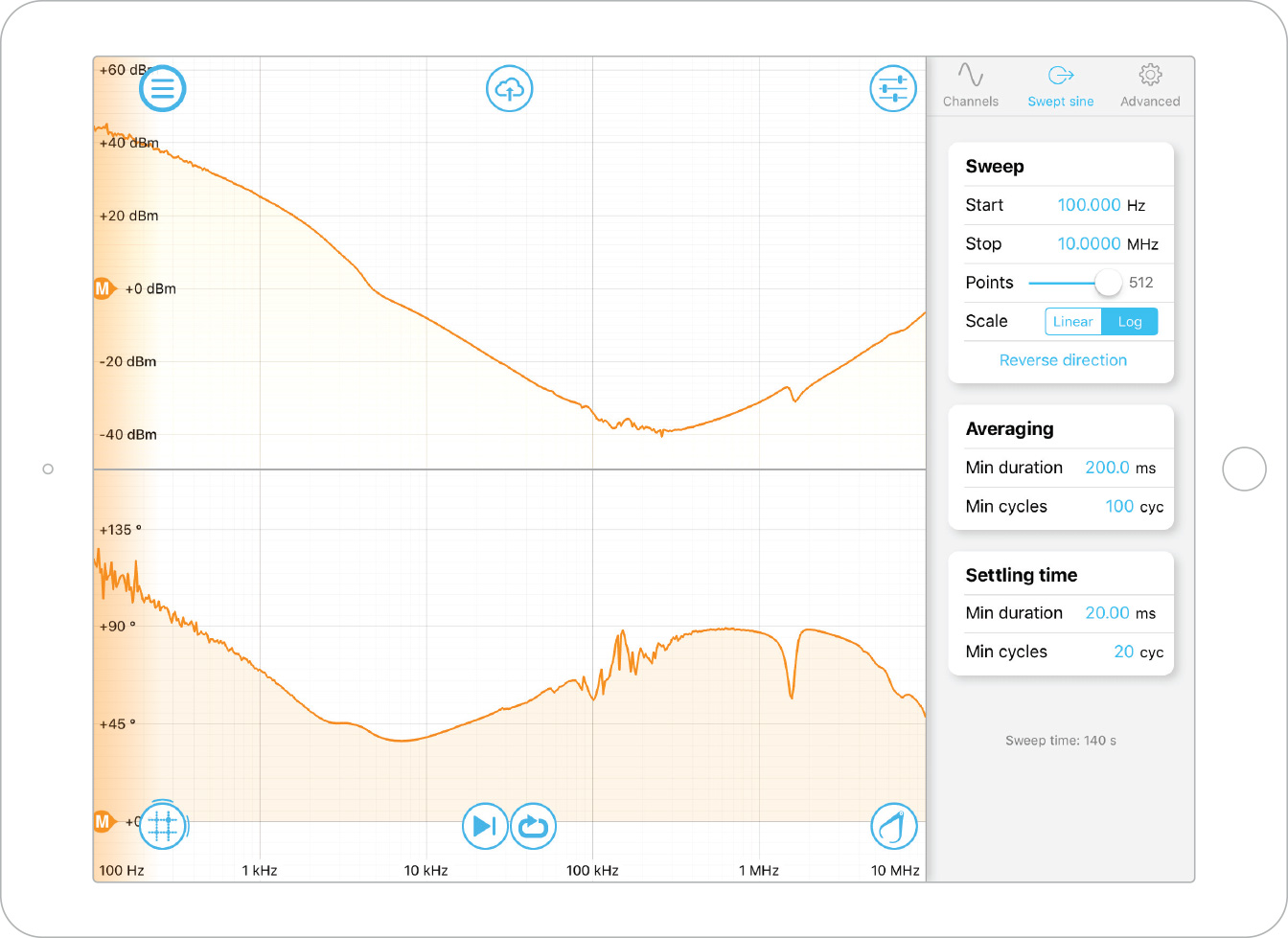 Figure 5: Reduced noise, slightly overdriven