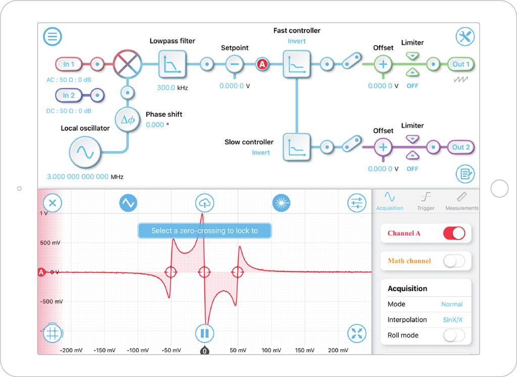Figure 3: Example PDH error signal plot and tap to lock zero-crossing points
