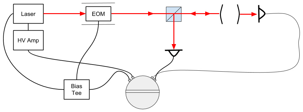 Figure 1: Example of PDH laser locking system