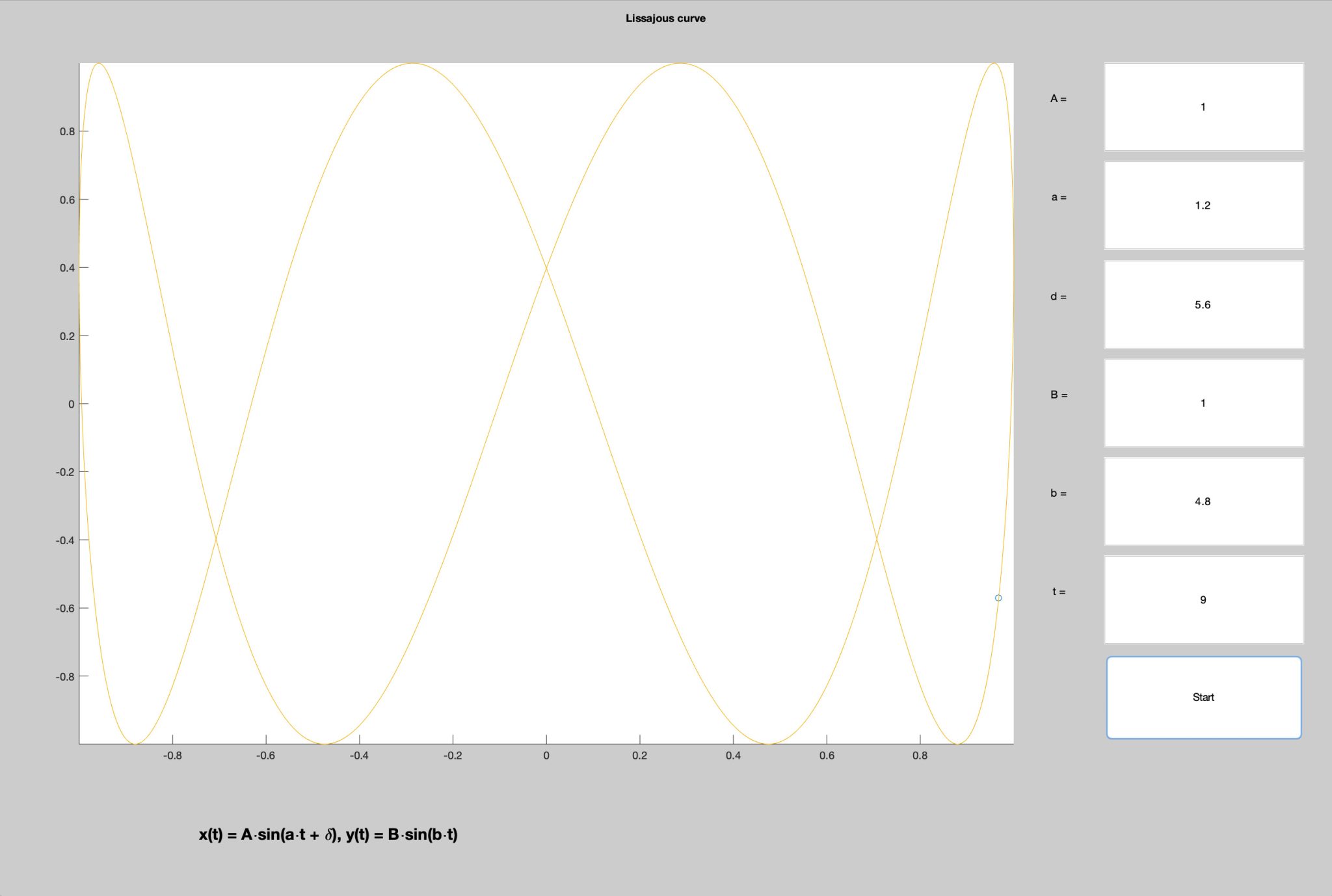 Moku:Lab and MATLAB - Liquid Instruments