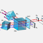 20-0505_A compact high-precision periodic-error-free heterodyne interferometer