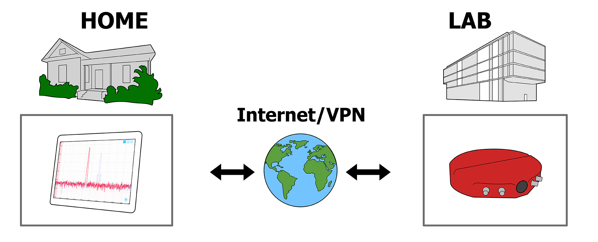 how to install labview home with out internet