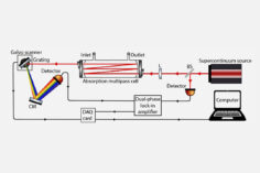 20-0831_Sensitive-multi-species-trace-gas-sensor-based-on-a-high-repetition-rate-mid-infrared-supercontinuum-source