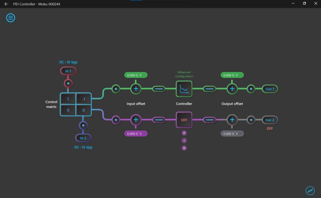 Moku:Go PID Controller