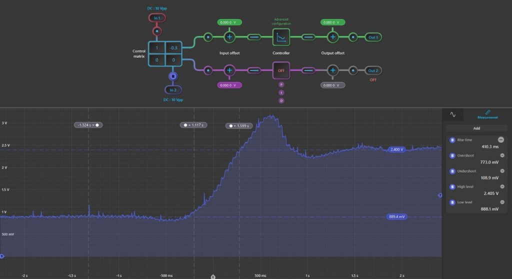 &nbsp;Closed Loop Step Response
