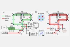 Fourier transform Spectrometer