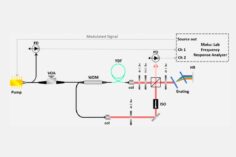 Mode-Locked-Yb-doped fiber laser