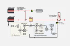 Absolute Radio Frequency Readout from ULE cavity