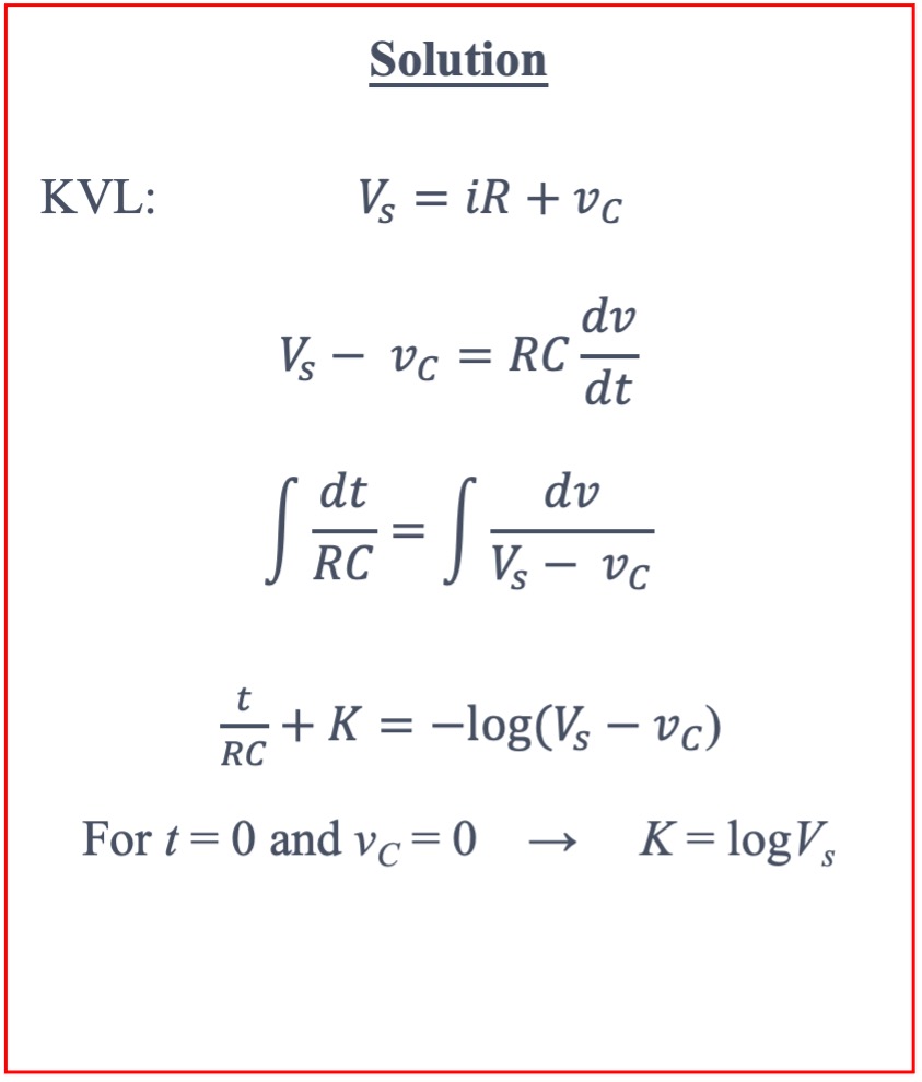 Solution