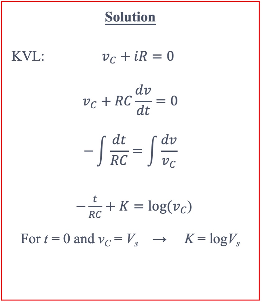 Solution