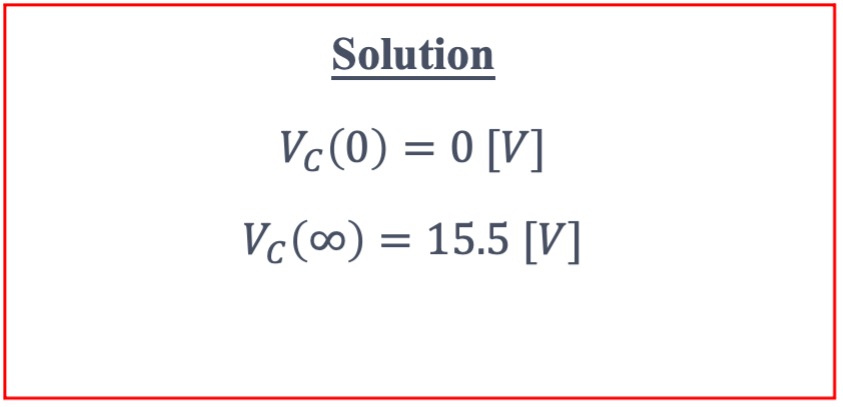 Solution