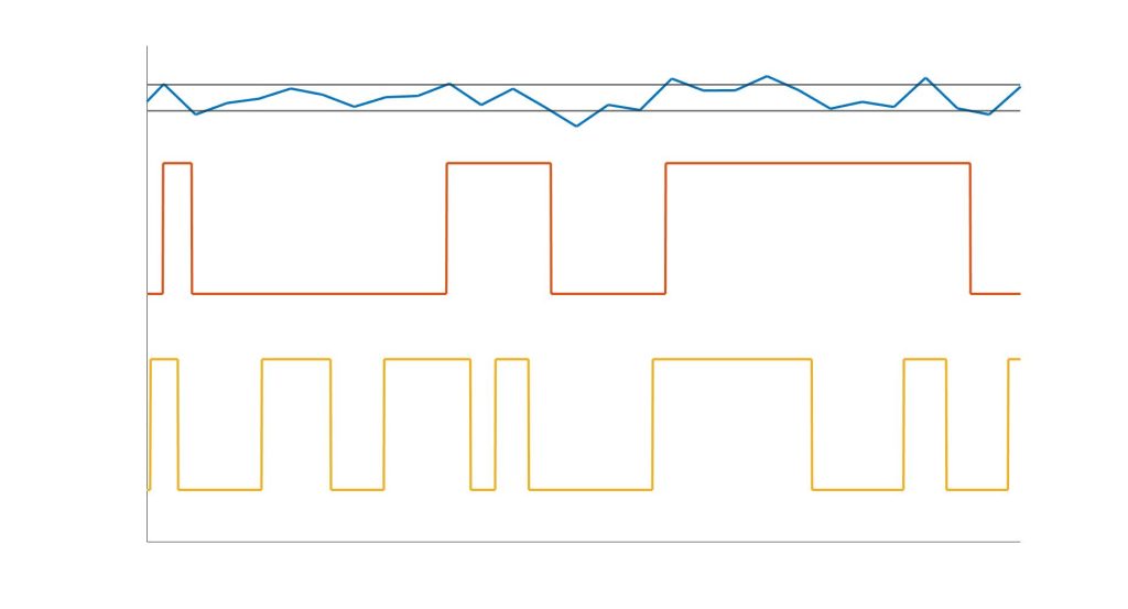 Moku Cloud Compile with MathWorks HDL Coder チュートリアル - Liquid Instruments