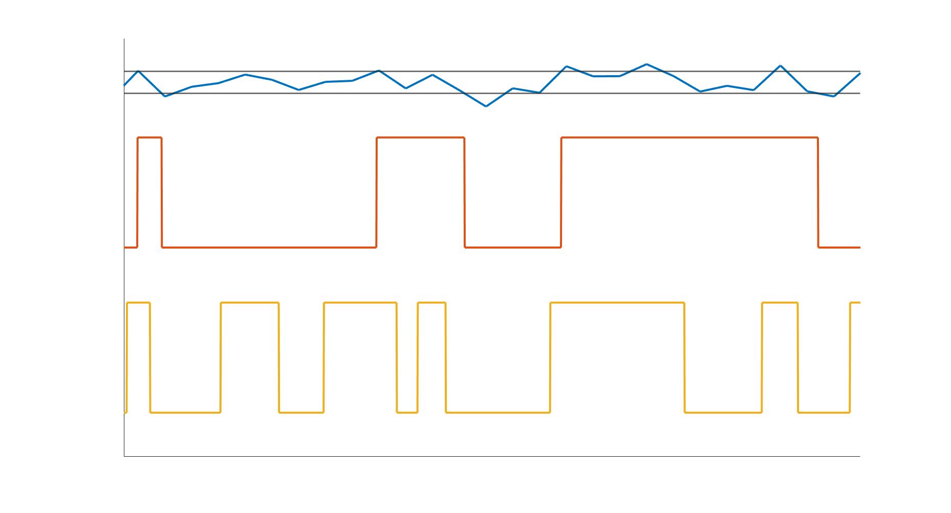 Figure 2: A comparison between a comparator and a Schmitt trigger.