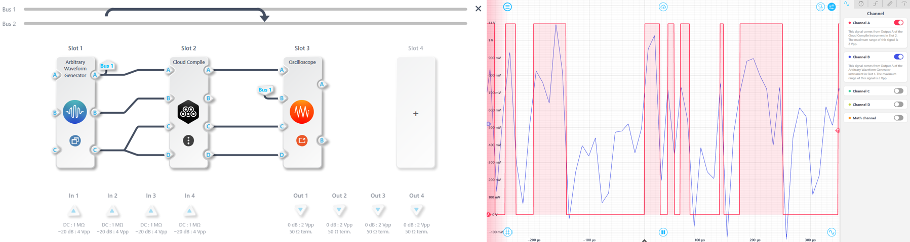 Figure 10: (a) Multi-Instrument system configuration. (b) Oscilloscope measurement verifying the Schmitt trigger is functioning as designed.