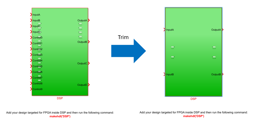 Figure 2: Remove the redundant channels