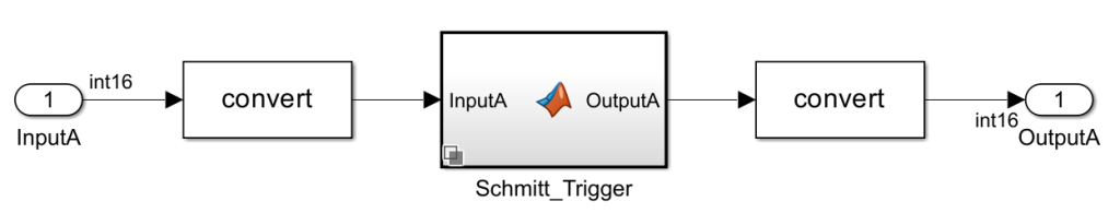 Figure 4: Block diagram design of the MATLAB function-based Schmitt trigger.