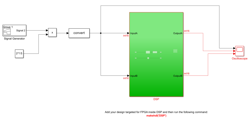 Figure 6: Block diagram of the Simulink-based testbench