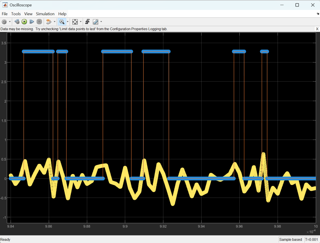 Figure 7: The output of the DSP subsystem on the oscilloscope.
