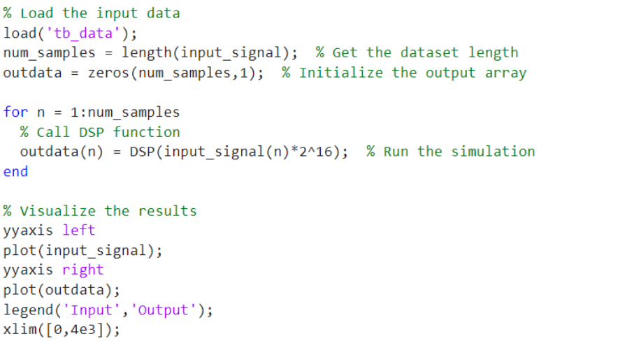 Floating point DSP test bench