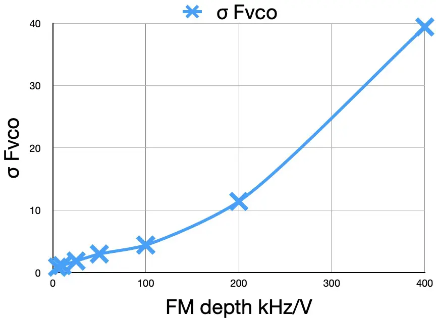 sd fcvo vs fm depth chart