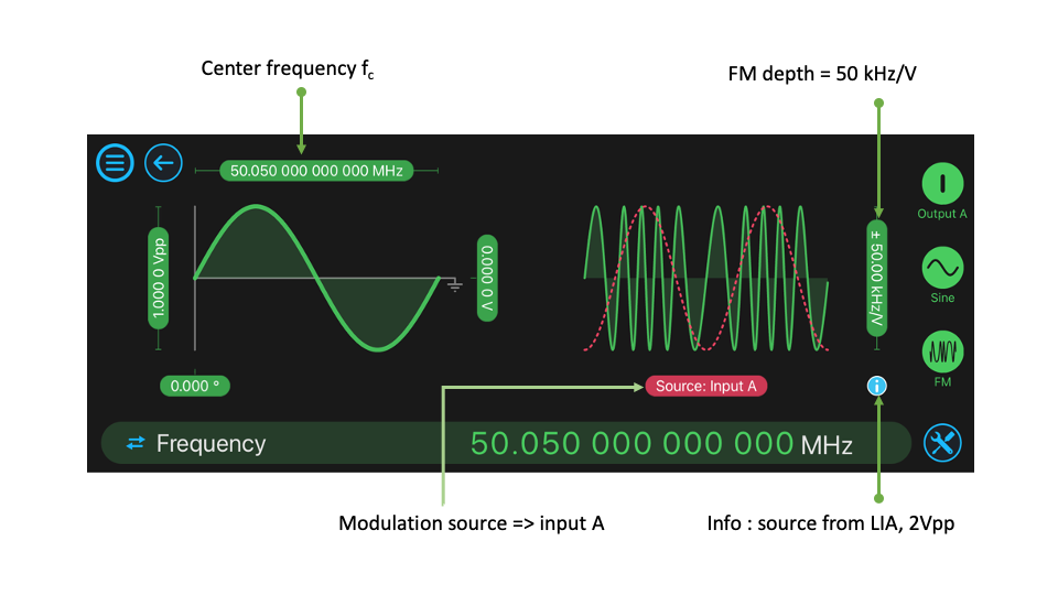 WG setup for VCO annotated