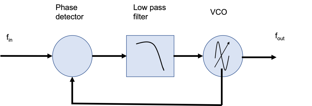 PLL diagram