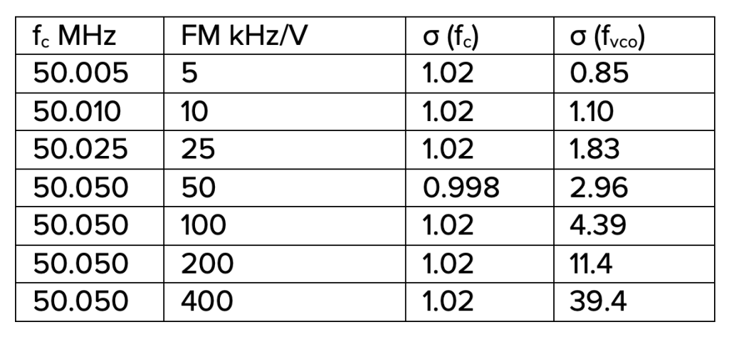 Fvco-vs-FM-depth