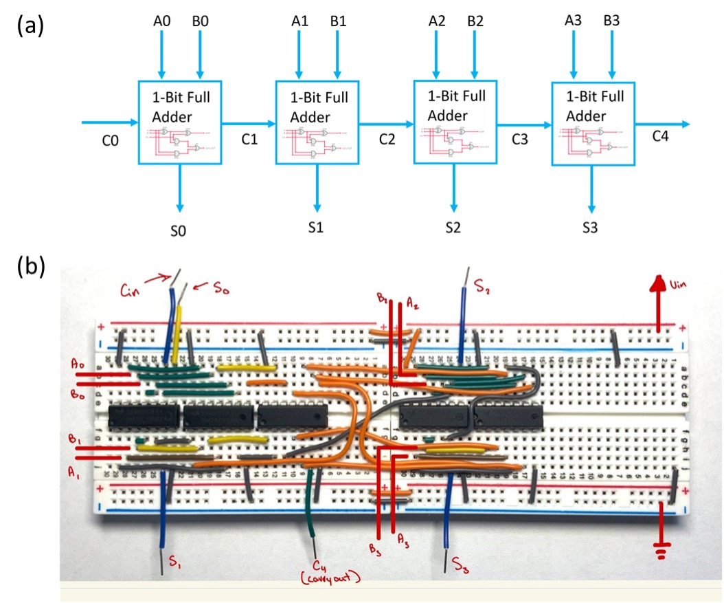 Digital Circuit Validation Circuit Diagram