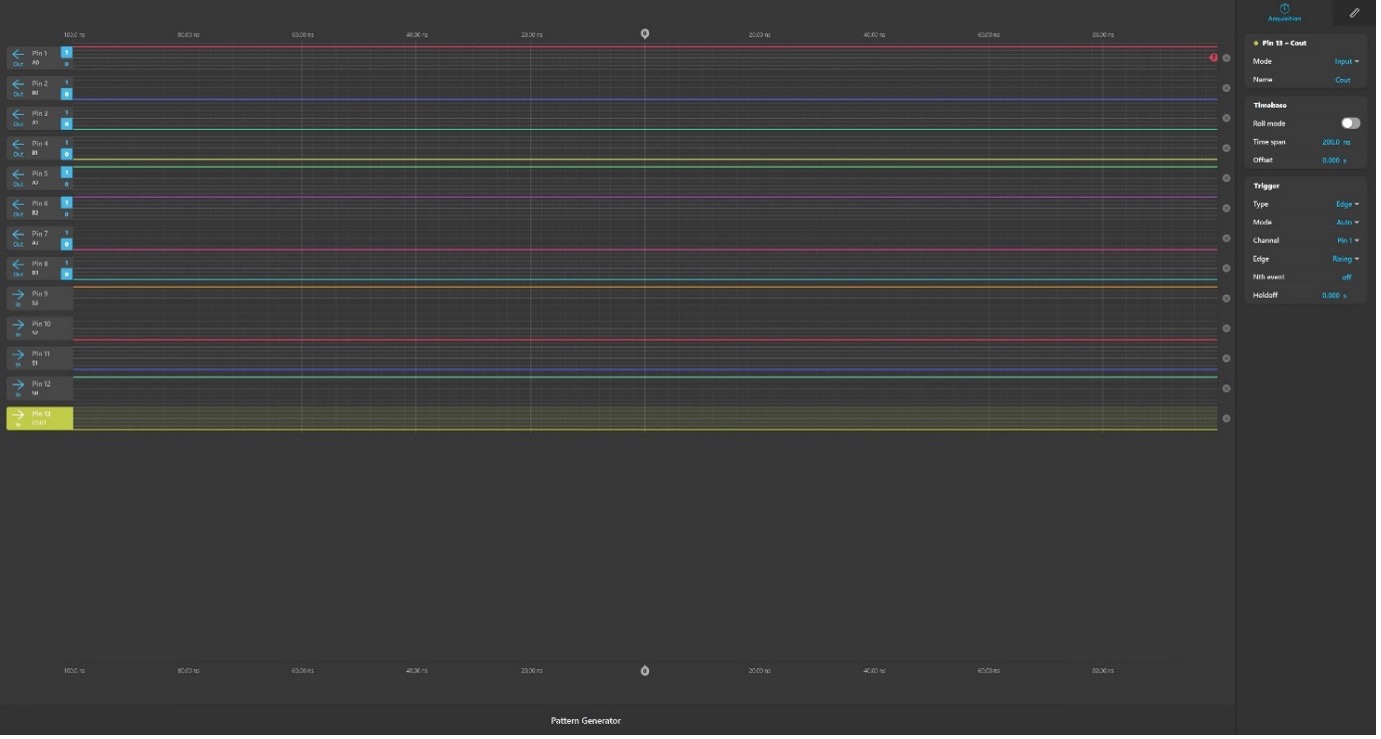 Figure 4: The circuit was first tested by manually toggling the input logic levels.