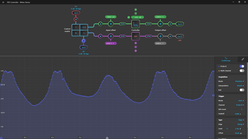 Figure 11: System oscillation graph