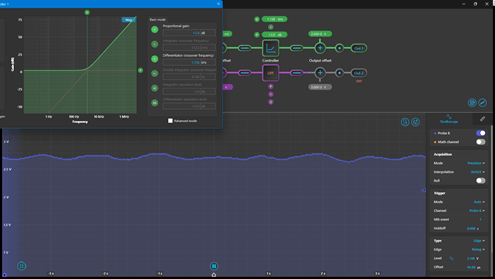 Figure 12: PD controller values and system response