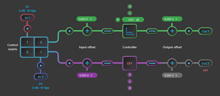 Figure 7: Open-loop controller setup