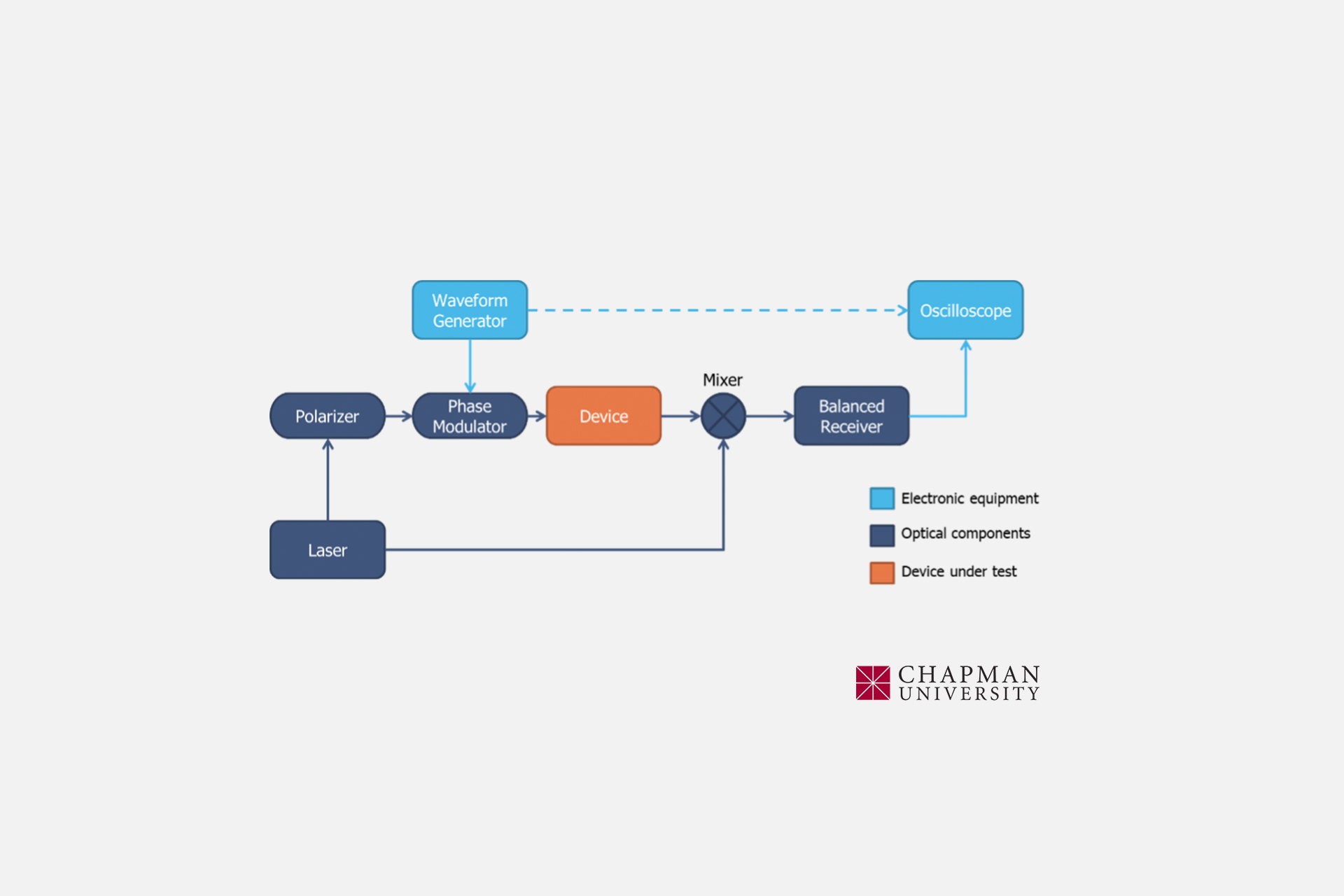 Leveraging Moku:Pro in a space-constrained optical lab