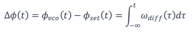 Therefore, the accumulated phase difference between the input signal and reference (oscillator at the set frequency) can be retrieved by the integrated frequency difference/error signal from the loop.