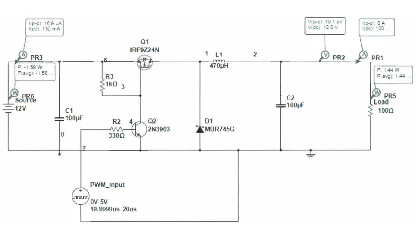 Figure 5: Simulation with 100% duty cycle