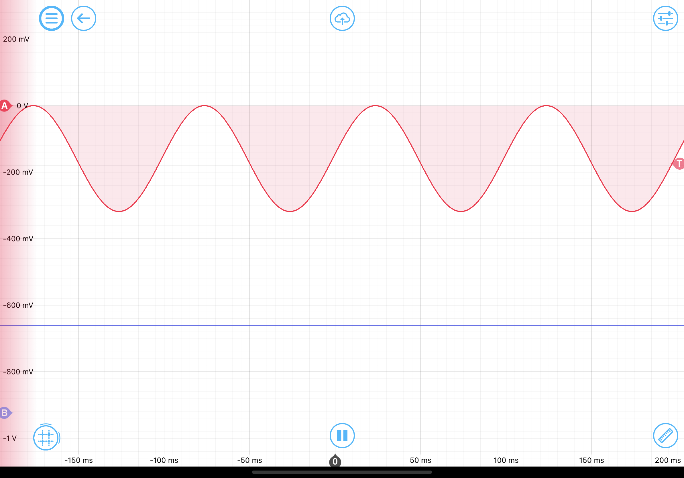 The output from the Phasemeter (red), and the lock-in amplifier (blue) on the oscilloscope