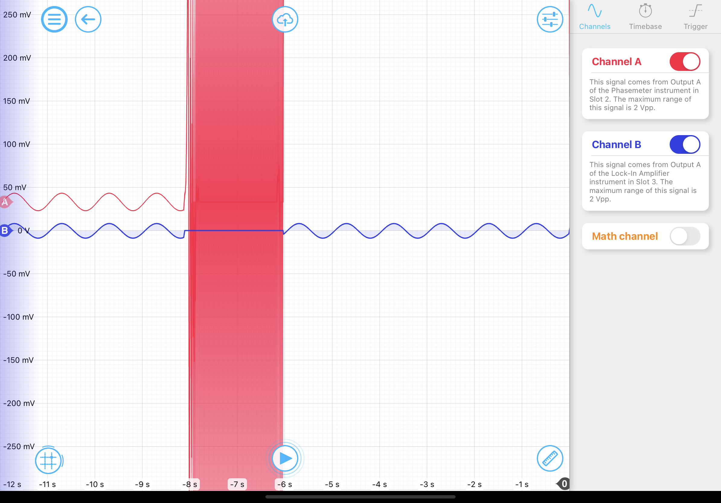 The outputs from the Phasemeter (red), and the Lock-in Amplifier (blue) after a sudden signal loss was logged on the Oscilloscope