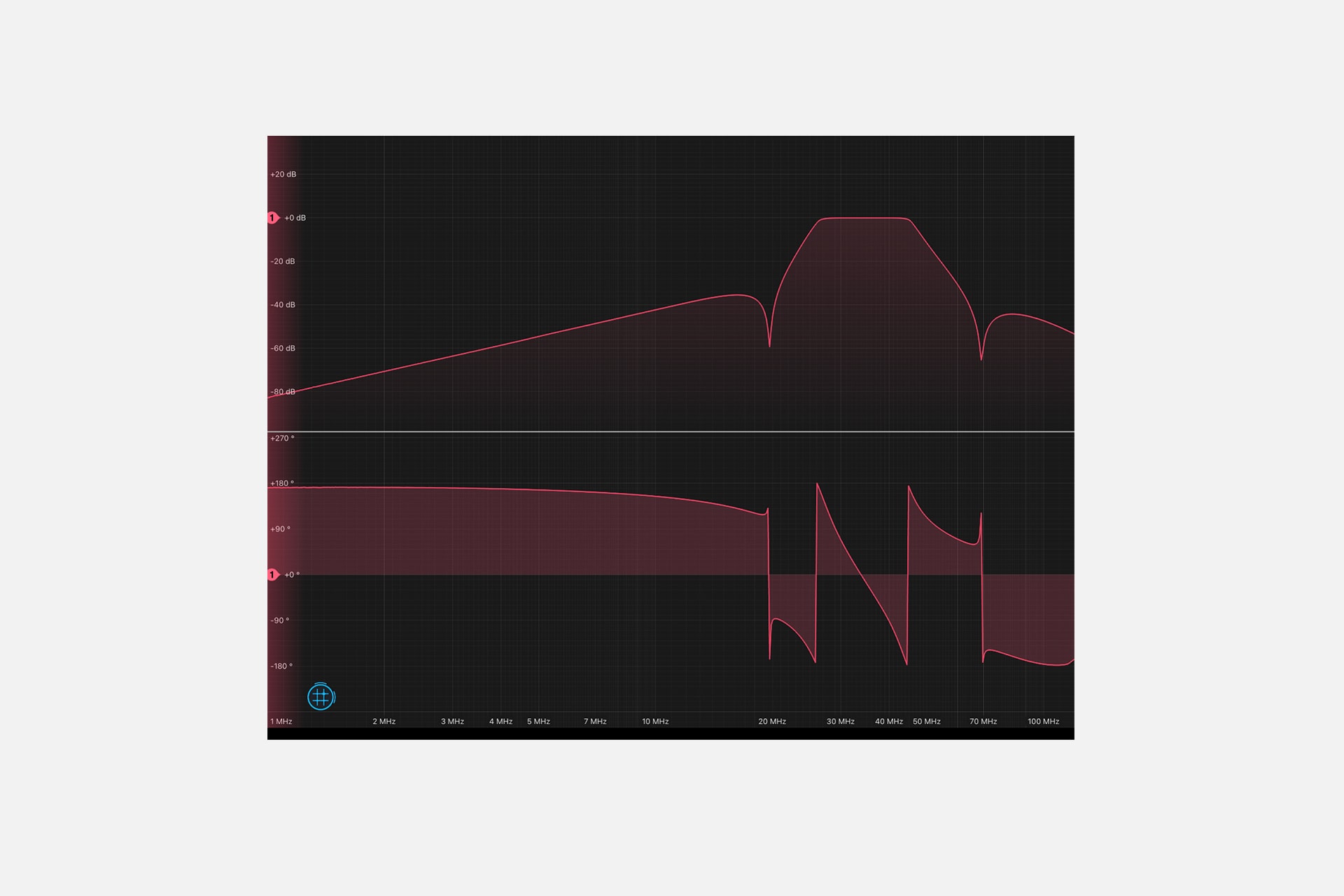 S-parameter measurement with the Moku:Lab Frequency Response Analyzer