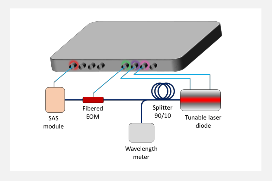 Laser stabilization with Moku at XLIM Research Institute
