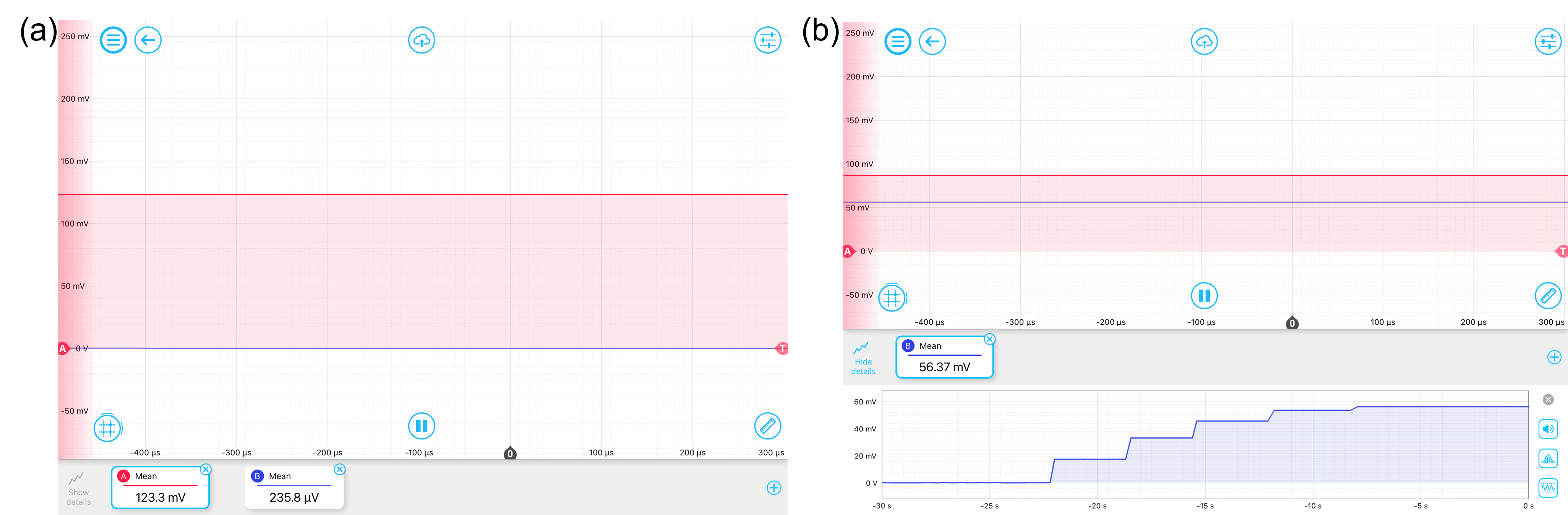 (a) Measured amplitude at the fundamental frequency (red) and the second harmonic (blue) by the two Lock-in Amplifiers at 50% duty cycle. (b) Measured amplitude at the second harmonic increased with increasing duty cycle.