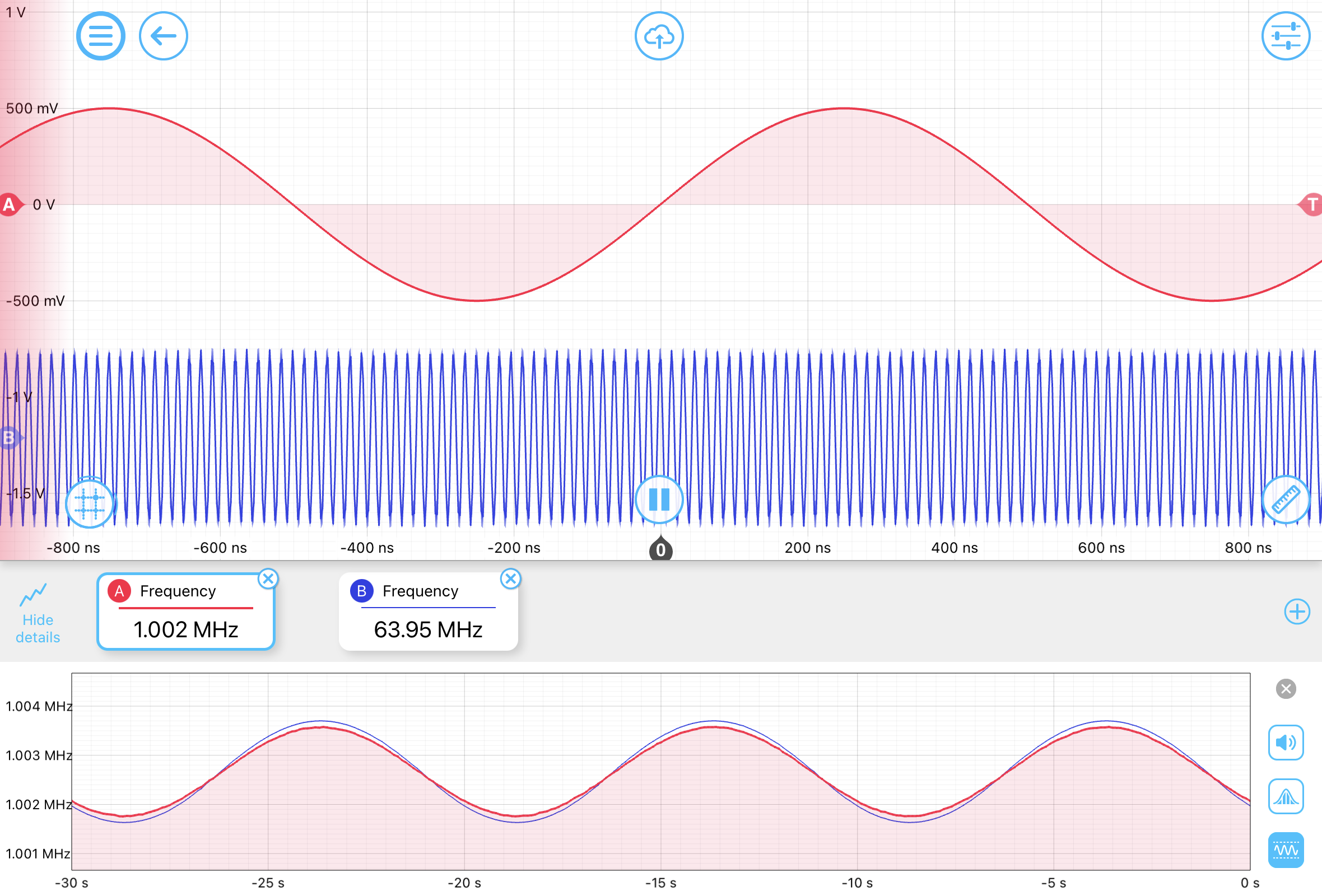 Phaselocked loop frequency multiplier and divider use cases