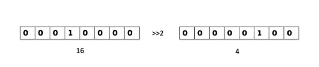 Binary bitwise shift