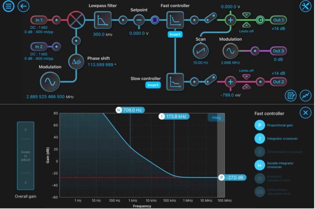 Fast PID Controller configuration with Moku