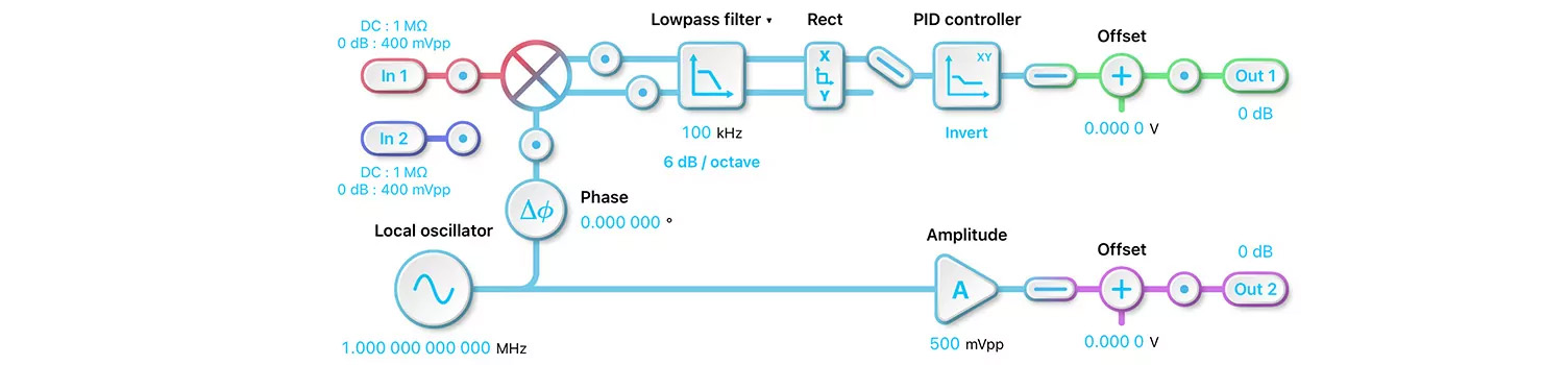 Lock-in Amplifier's dual-phase demodulator with cascaded, single-pole lowpass filters