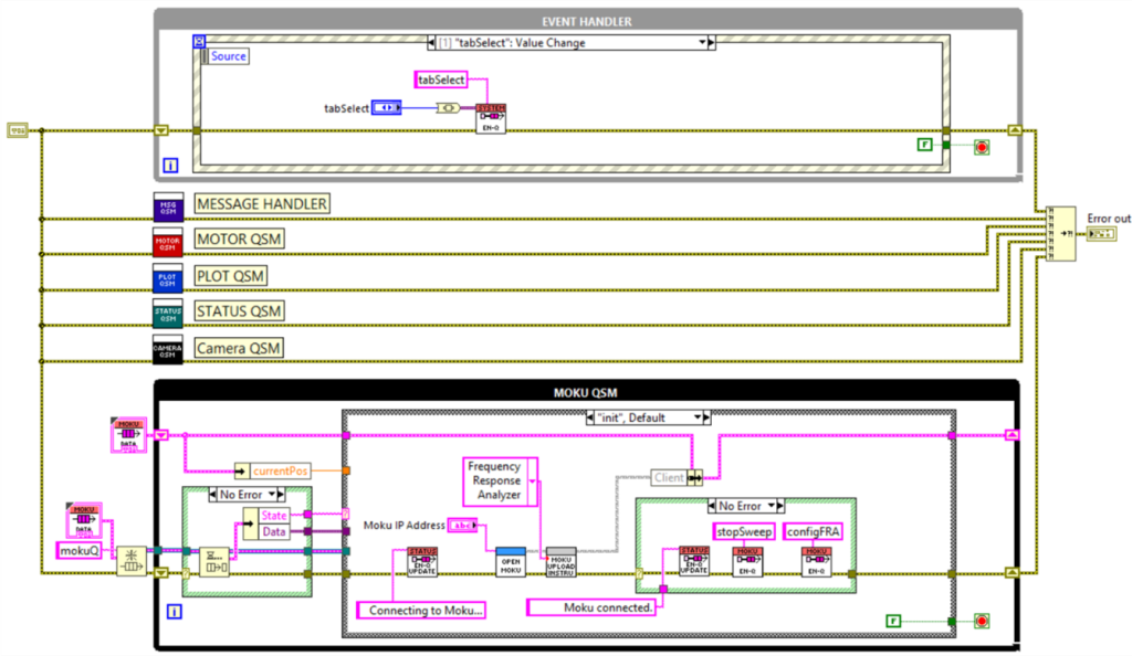 Microphone Frequency Response Analysis with LabVIEW & Moku:Go | Part 2