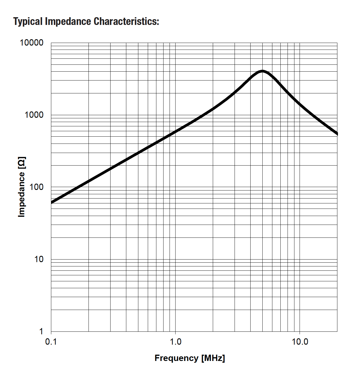 Figure 8:&nbsp;Wurth inductor typical impedance [2]