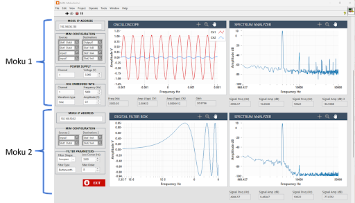 Automating device characterization with LabVIEW
