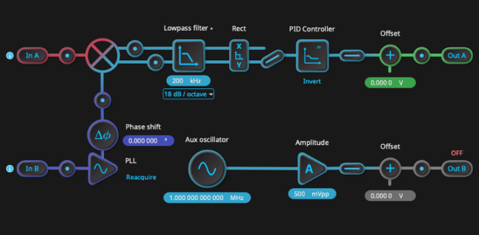 lock-in amplifier settings with PID controller for phase-locked loop